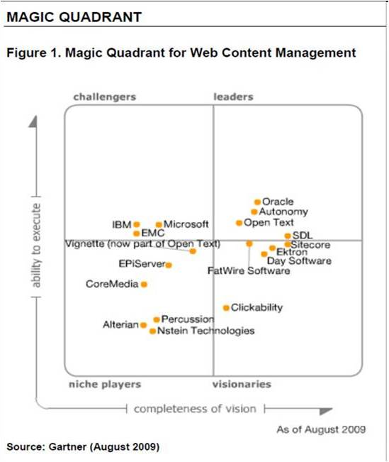 Web Content Management (WCM): o que é, vantagens e desvantagens